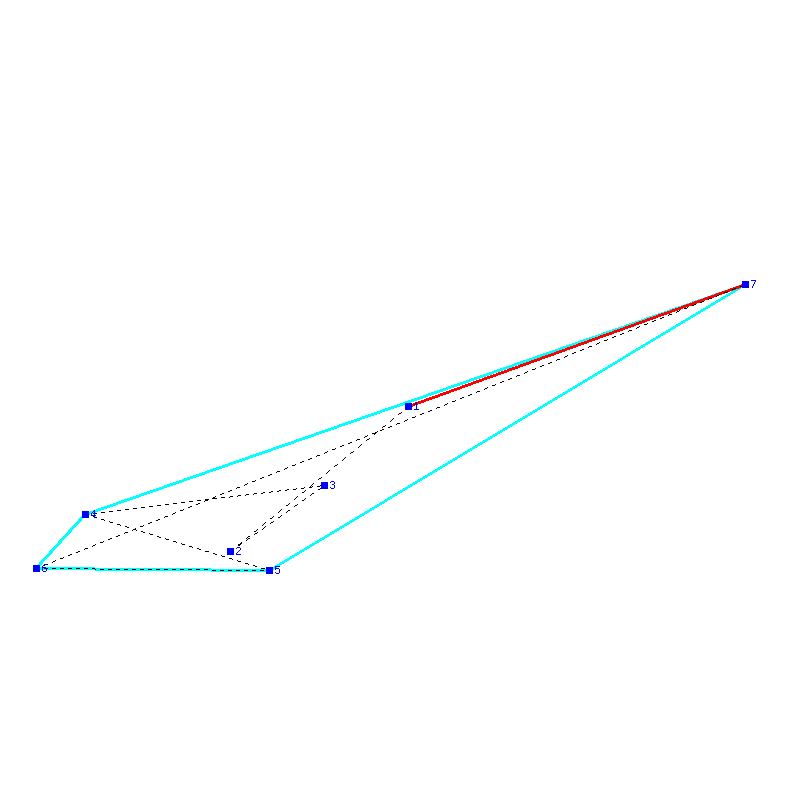 Flugauswertung